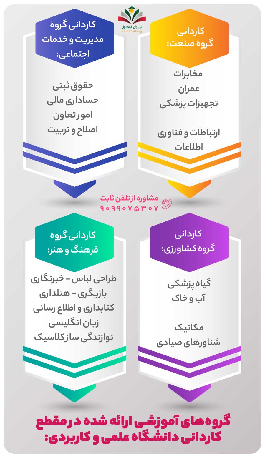 گروههای آموزشی ارائه شده در مقطع کاردانی دانشگاه علمی و کاربردی