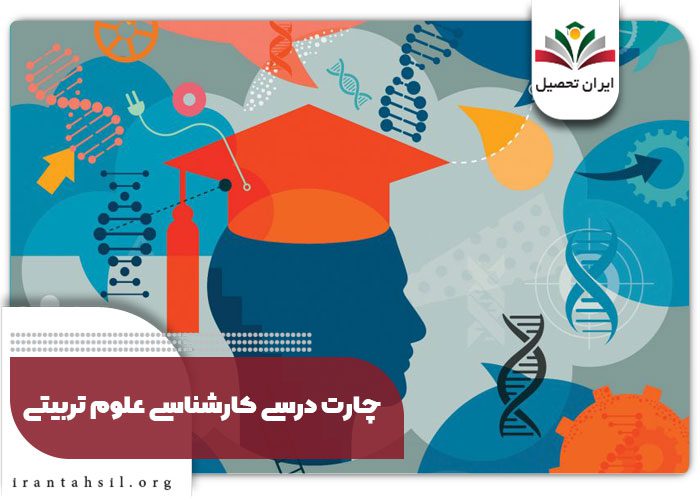 چارت ترمی علوم تربیتی و واحد های رشته علوم تربیتی
