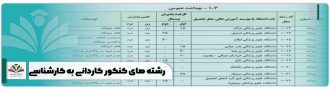 رشته های کنکور کاردانی به کارشناسی