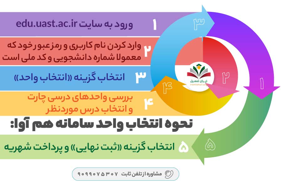 نحوه انتخاب واحد سامانه هم آوا