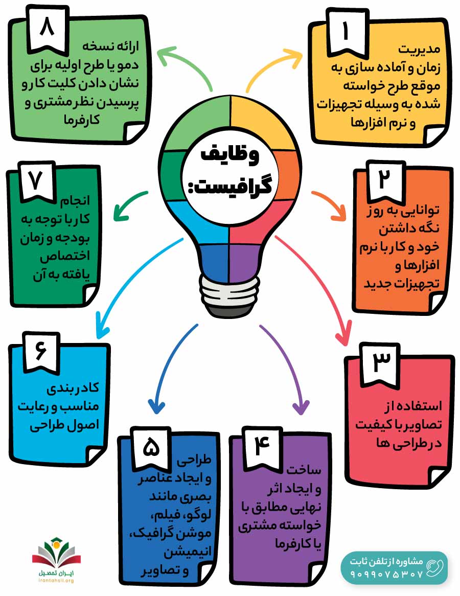 وظایف گرافیست