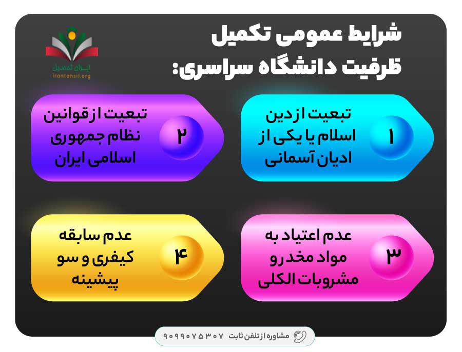 شرایط عمومی تکمیل ظرفیت دانشگاه سراسری