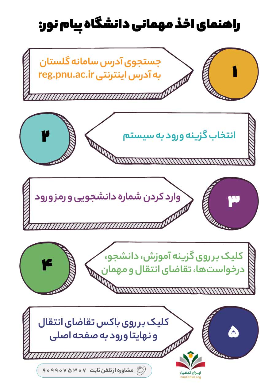 راهنمای اخذ مهمانی دانشگاه پیام نور