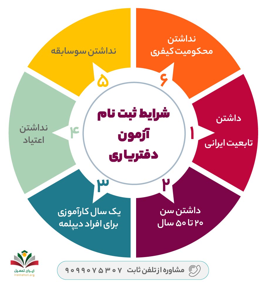 شرایط ثبت نام آزمون دفتریاری