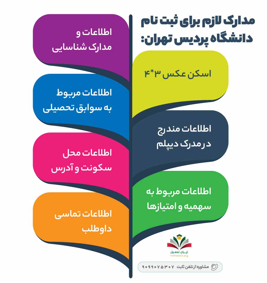 مدارک لازم برای ثبت نام دانشگاه پردیس تهران