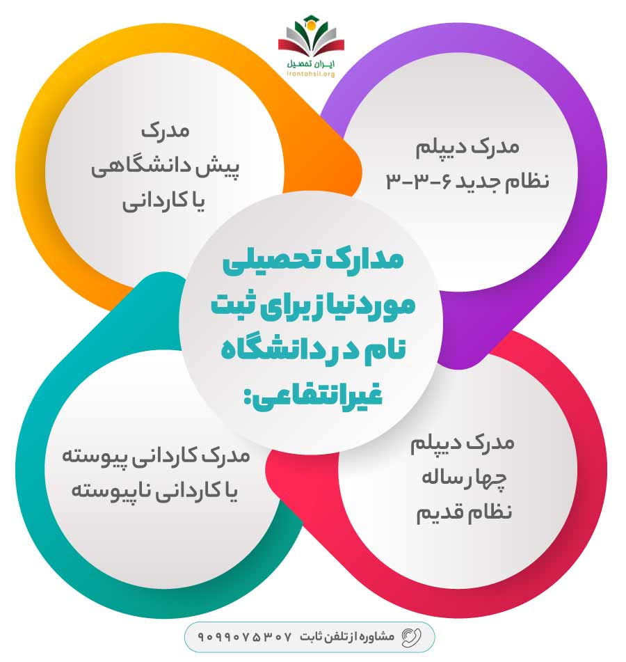 مدارک تحصیلی موردنیاز برای ثبت نام در دانشگاه غیرانتفاعی