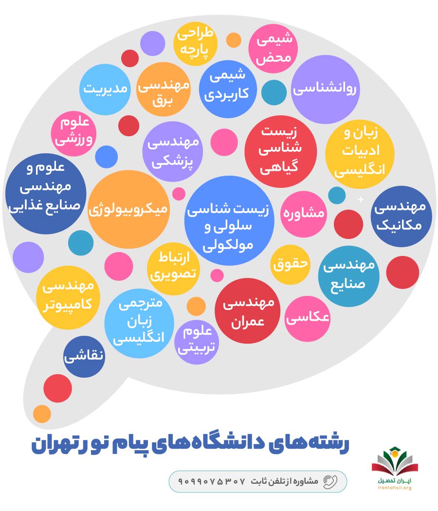 رشته های دانشگاه پیام نور تهران