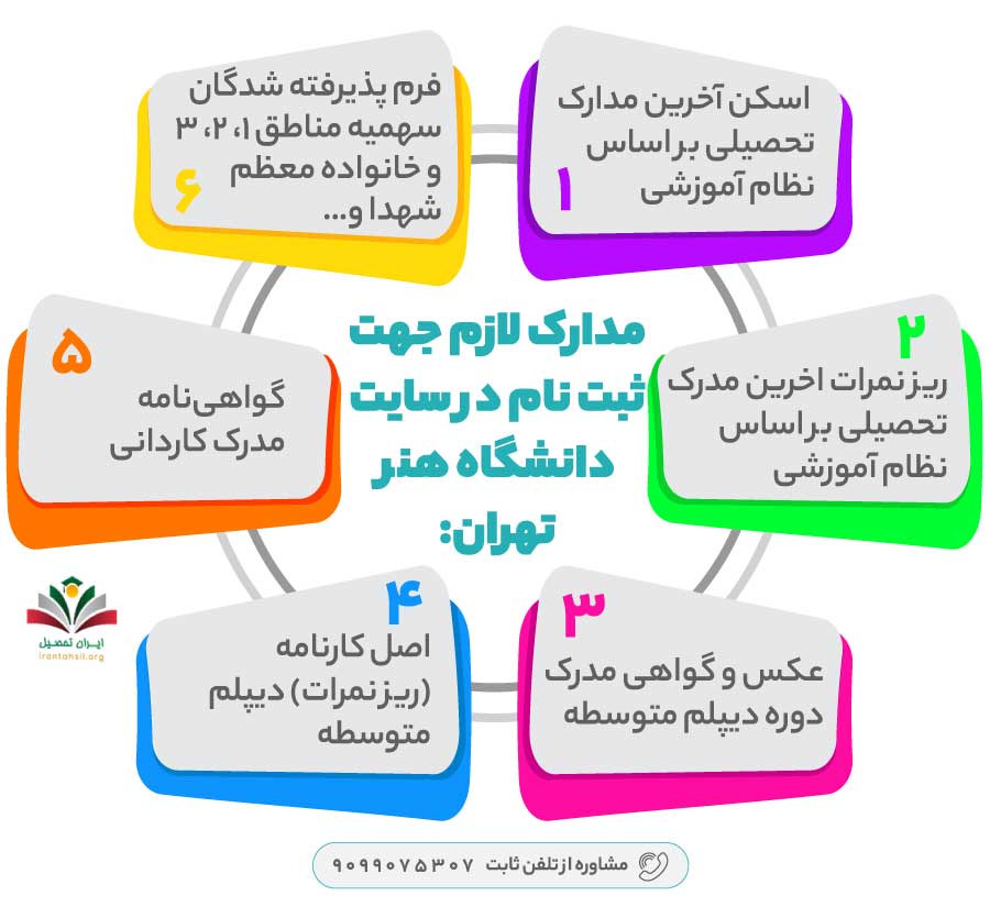 مدارک لازم جهت ثبت نام در سایت دانشگاه هنر تهران