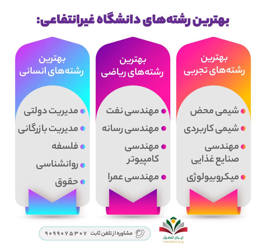 بهترین رشتههای دانشگاه غیرانتفاعی