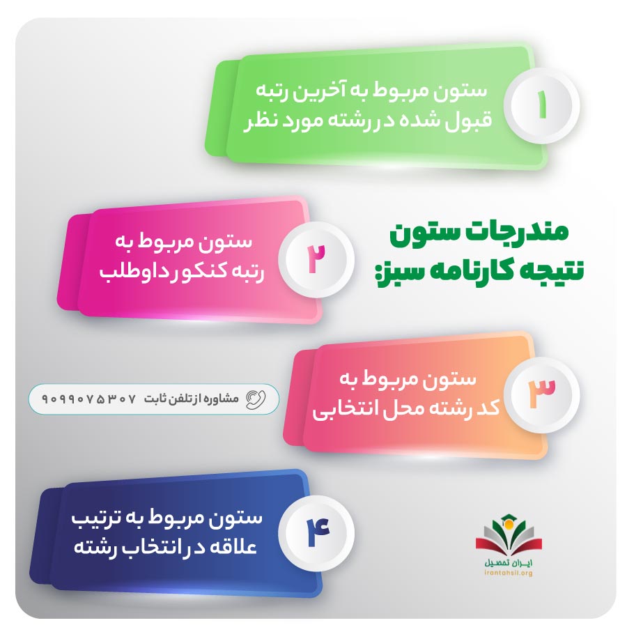 مندرجات ستون نتیجه کارنامه سبز