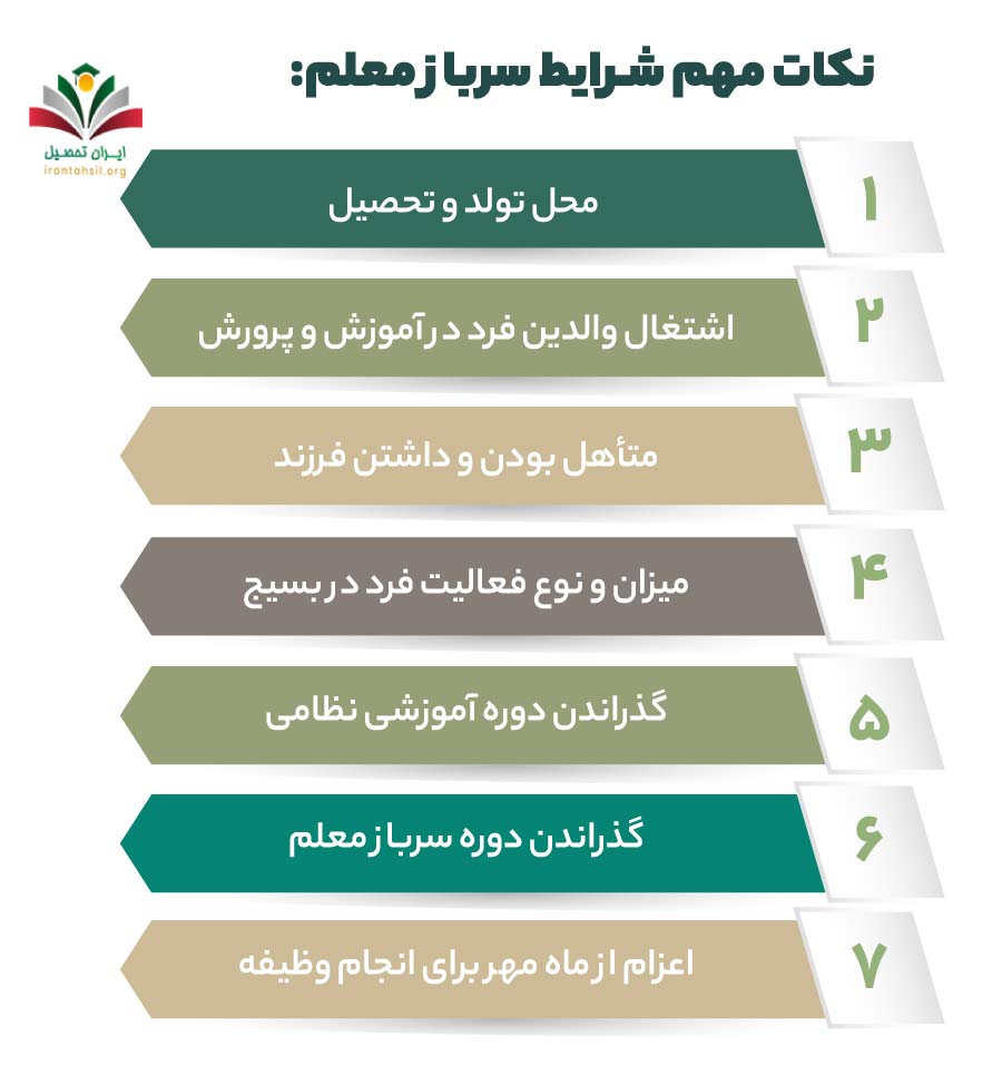 نکات مهم شرایط سرباز معلم