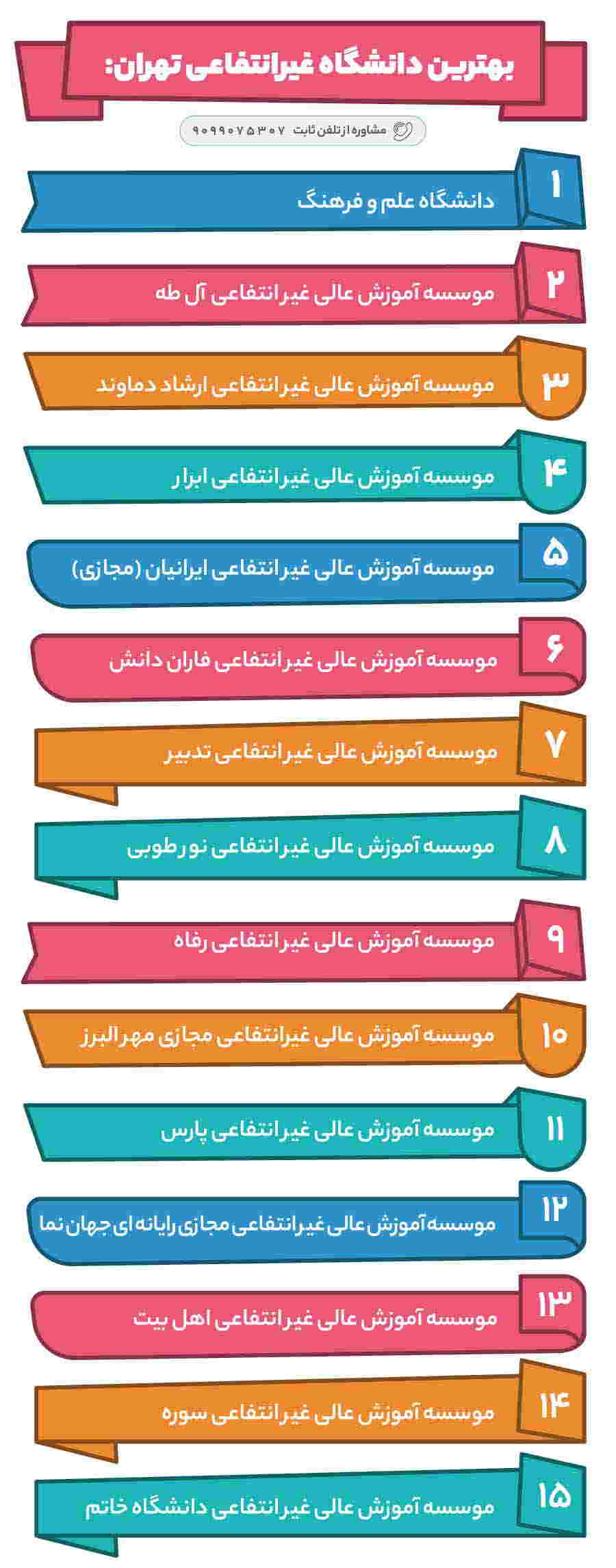 بهترین دانشگاه غیرانتفاعی تهران