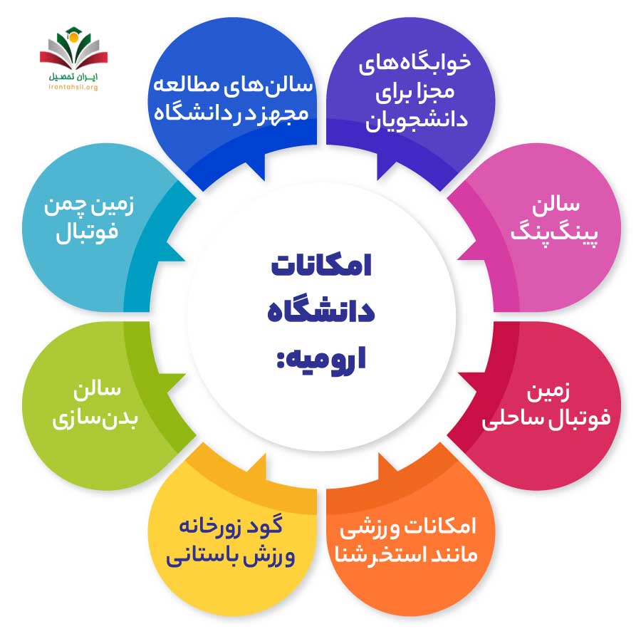 امکانات دانشگاه ارومیه