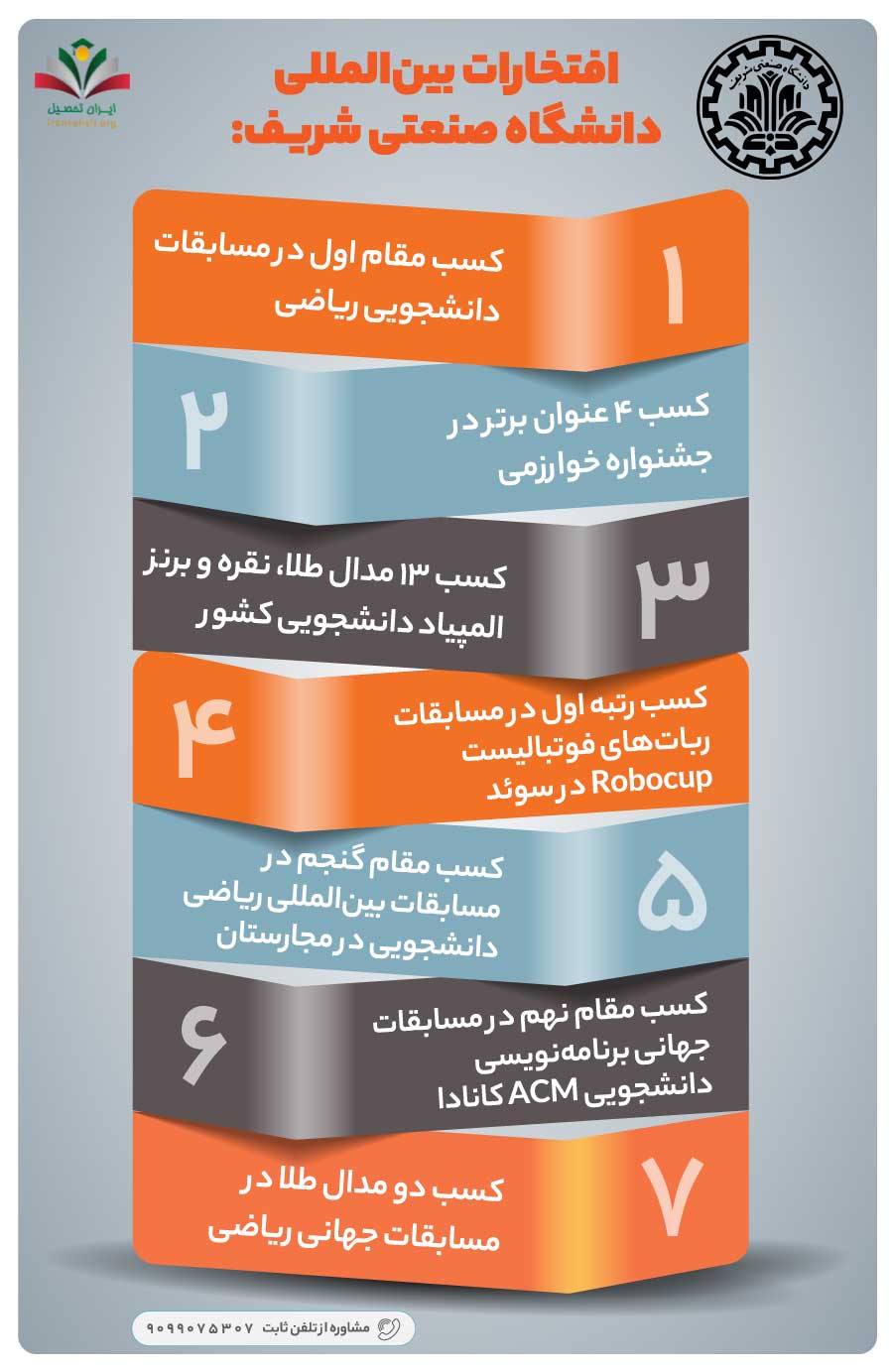 افتخارات بین‌المللی دانشگاه صنعتی شریف