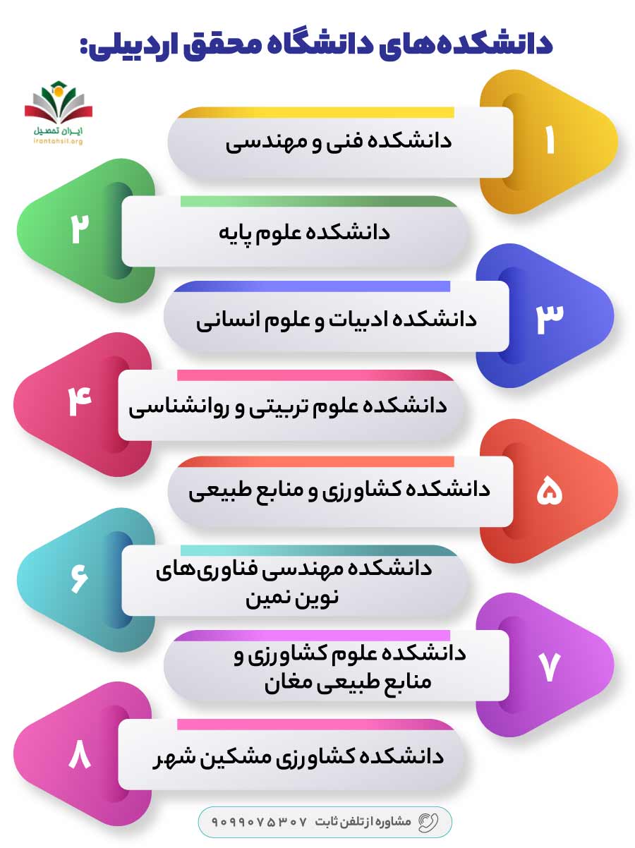 دانشکده‌های دانشگاه محقق اردبیلی