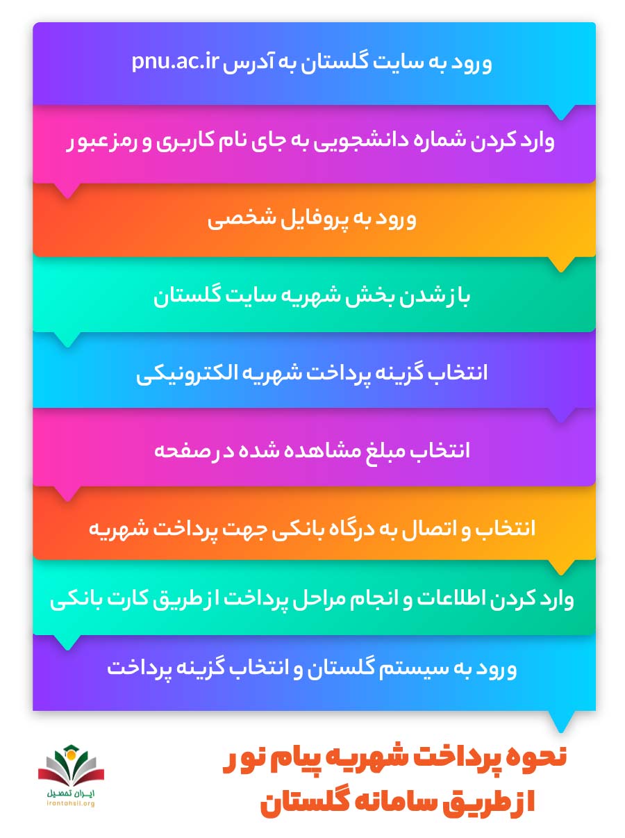 نحوه پرداخت شهریه پیام نور از طریق سامانه گلستان