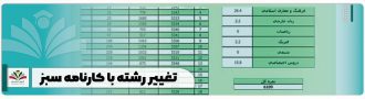 تغییر رشته با کارنامه سبز
