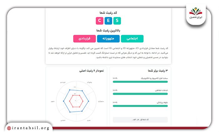 تحلیل نتیجه تست رغبت تحصیلی و شغلی