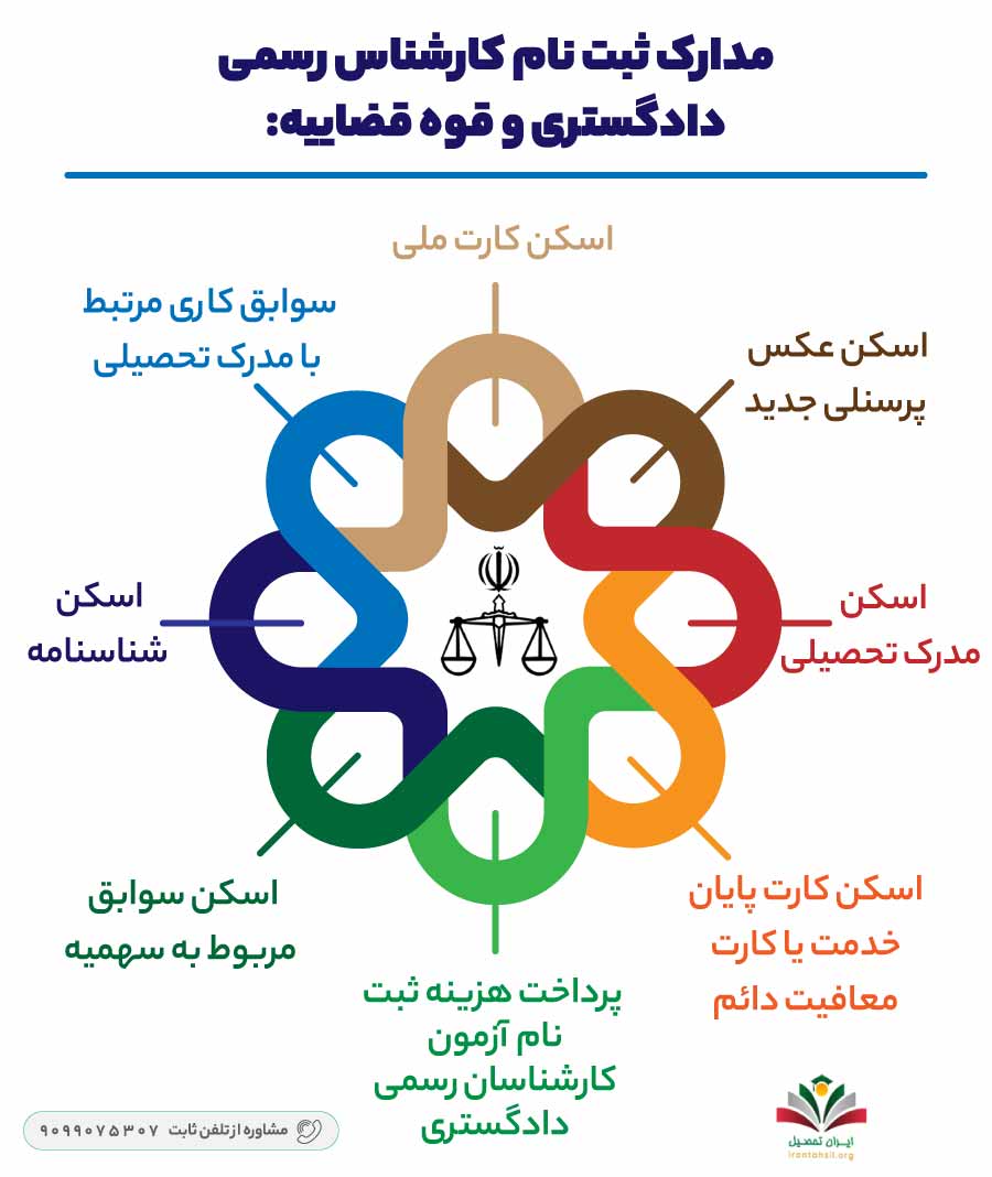 شرایط عمومی ثبت نام در آزمون کارشناسان رسمی دادگستری 1404