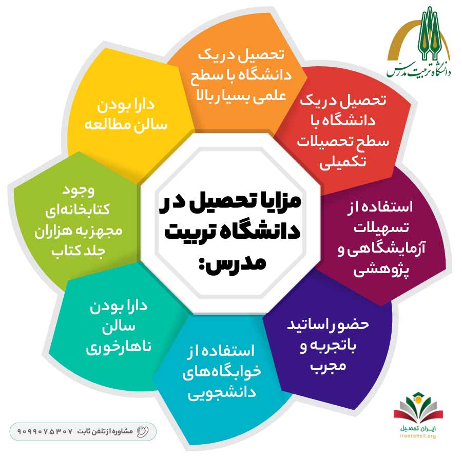 مزایا تحصیل در دانشگاه تربیت مدرس