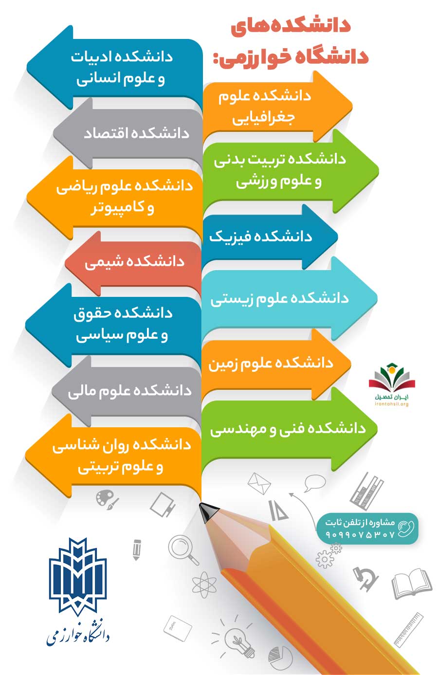 دانشکدههای دانشگاه خوارزمی