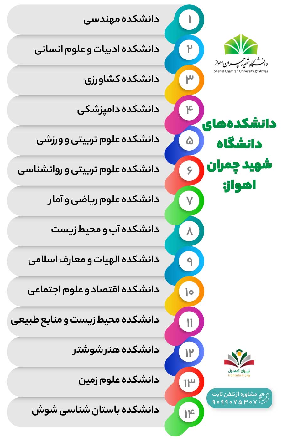 دانشکدههای دانشگاه شهید چمران اهواز