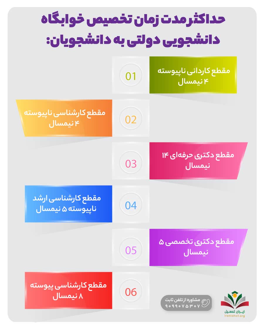 حداکثر مدت زمان تخصیص خوابگاه دانشجویی دولتی به دانشجویان