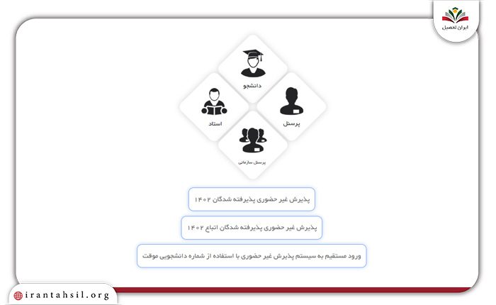 انتخاب دانشجو برای لیست دروس انتخاب واحد دانشگاه آزاد