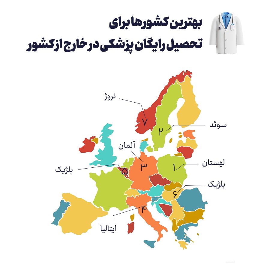 بهترین کشورها برای تحصیل رایگان پزشکی در خارج از کشور