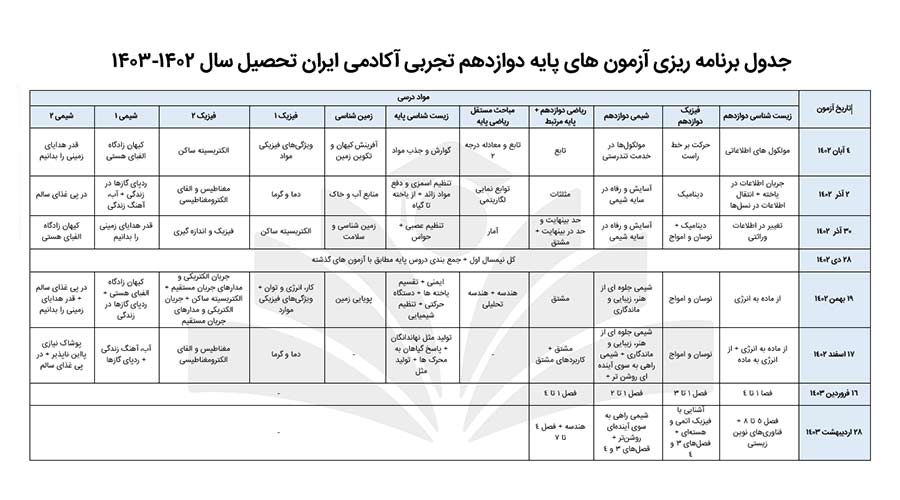 بودجه بندی آزمونهای دوازدهم تجربی