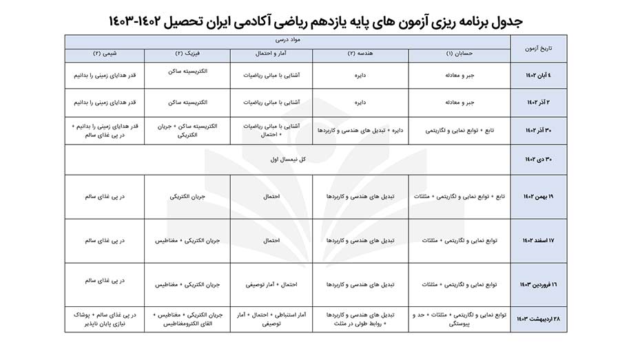 بودجه بندی آزمونهای یازدهم ریاضی