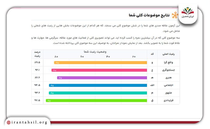 تحلیل نتیجه تست رغبت شغلی