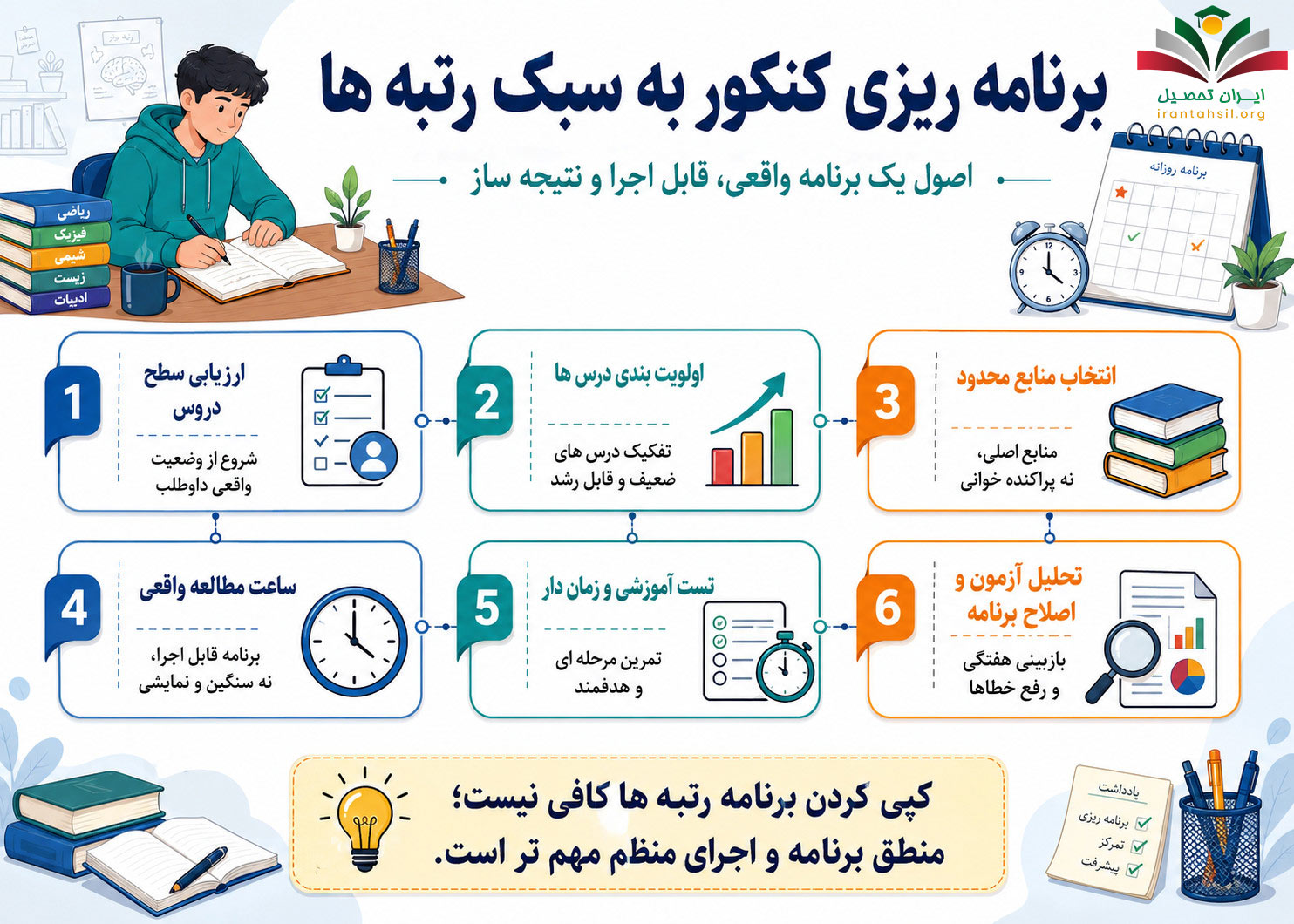 برنامه ریزی کنکور به سبک رتبه ها