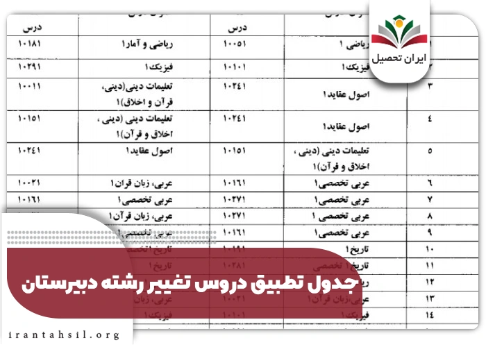 جدول تطبیق دروس تغییر رشته دبیرستان
