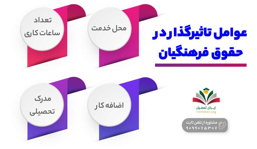 عوامل تاثیرگذار در حقوق فرهنگیان