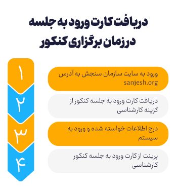 دریافت کارت ورود به جلسه در زمان برگزاری کنکور
