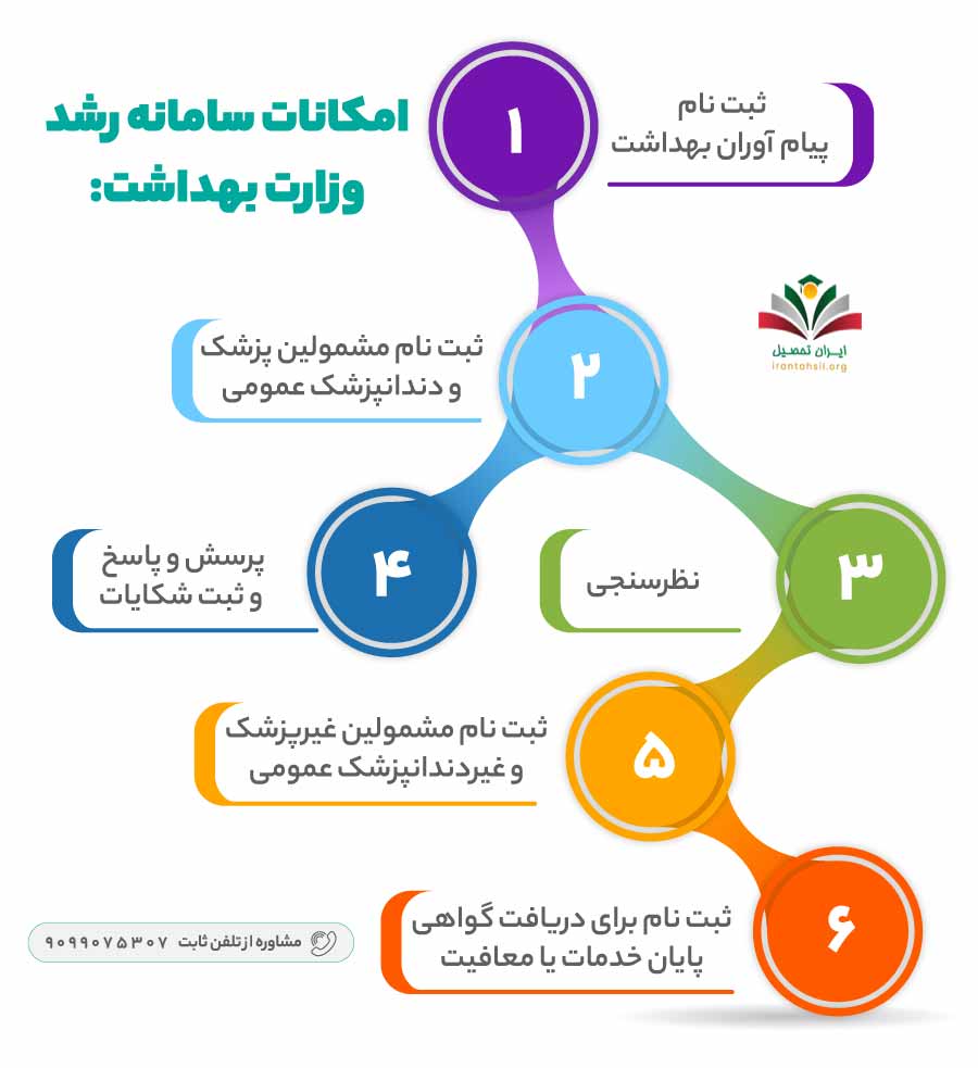 امکانات سامانه رشد وزارت بهداشت