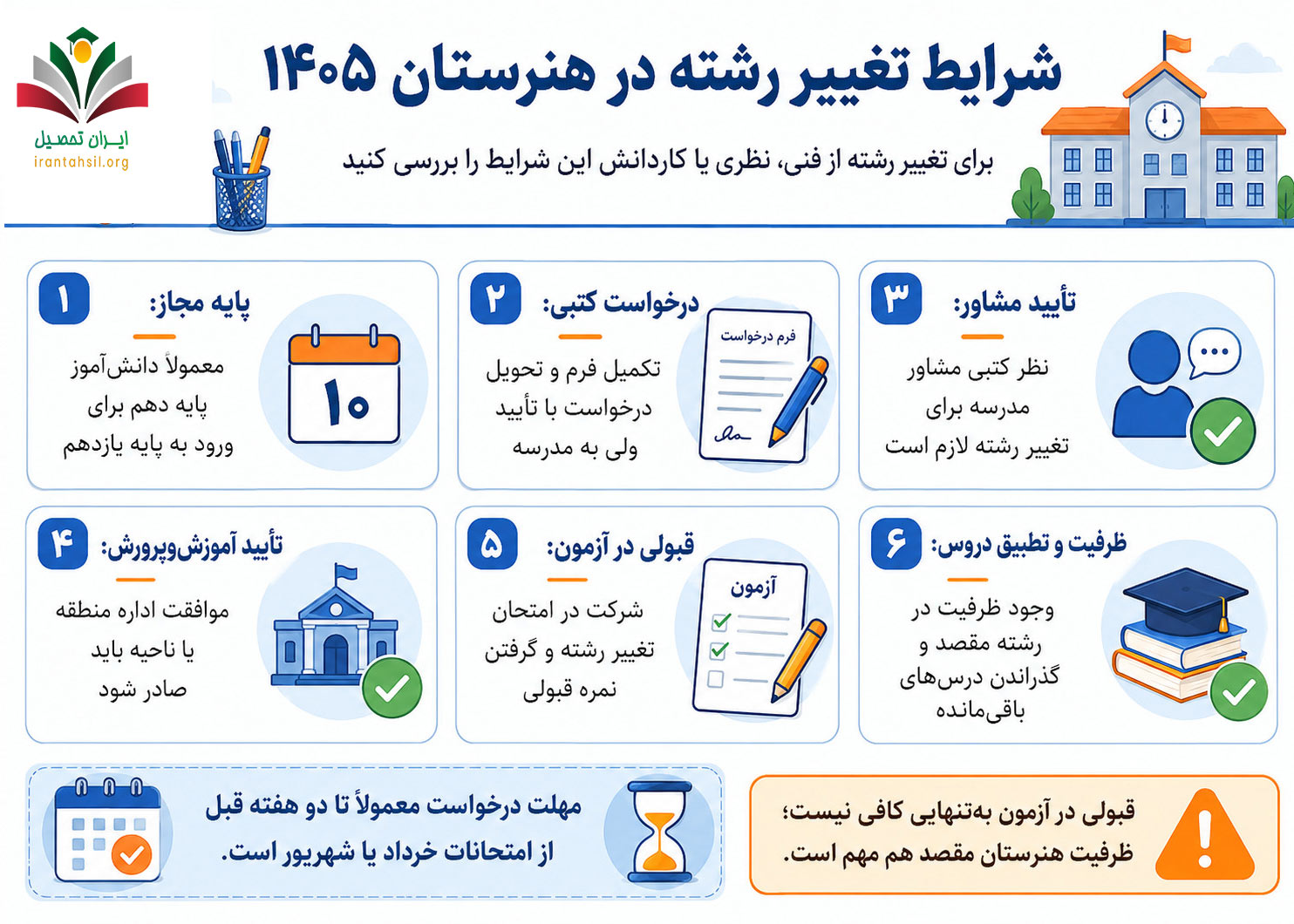 شرایط تغییر رشته در هنرستان