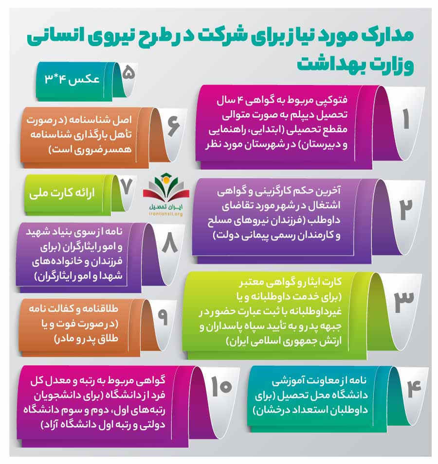مدارک مورد نیاز برای شرکت در طرح نیروی انسانی وزارت بهداشت 