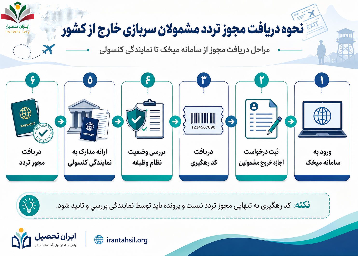 نحوه دریافت مجوز تردد مشمولان سربازی خارج از کشور