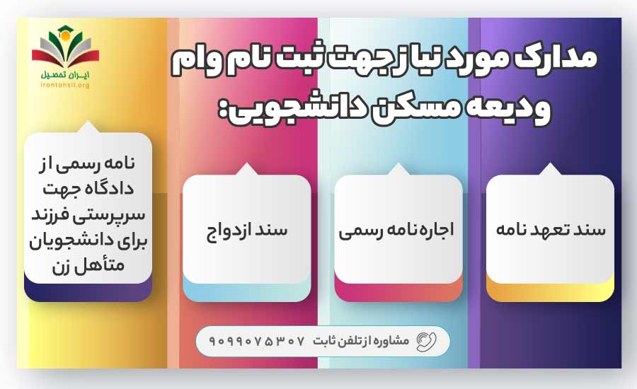 مدارک مورد نیاز جهت ثبت نام وام ودیعه مسکن دانشجویی