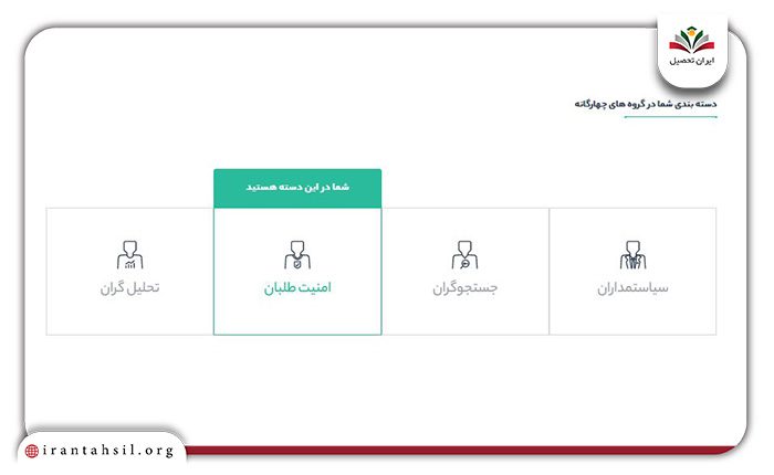 گروه‌های چهارگانه آزمون mbti