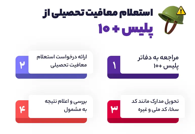 استعلام معافیت تحصیلی از پلیس 10
