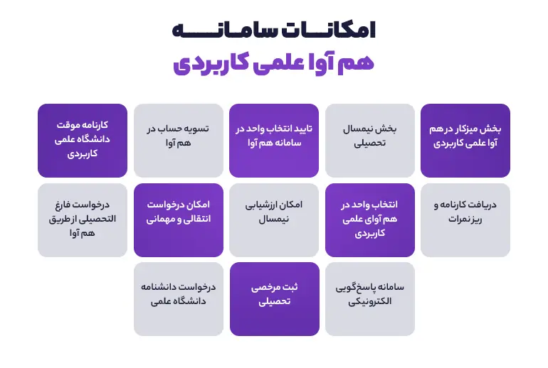 امکانات سامانه هم آوا علمی کاربردی