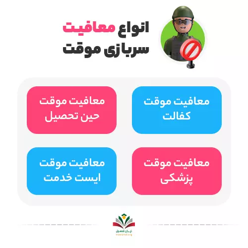 انواع معافیت سربازی موقت