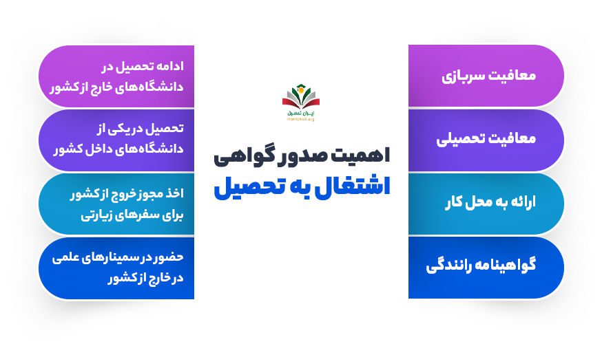 اهمیت صدور گواهی اشتغال به تحصیل