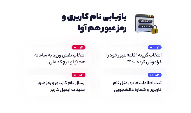 بازیابی نام کاربری و رمز عبور هم آوا