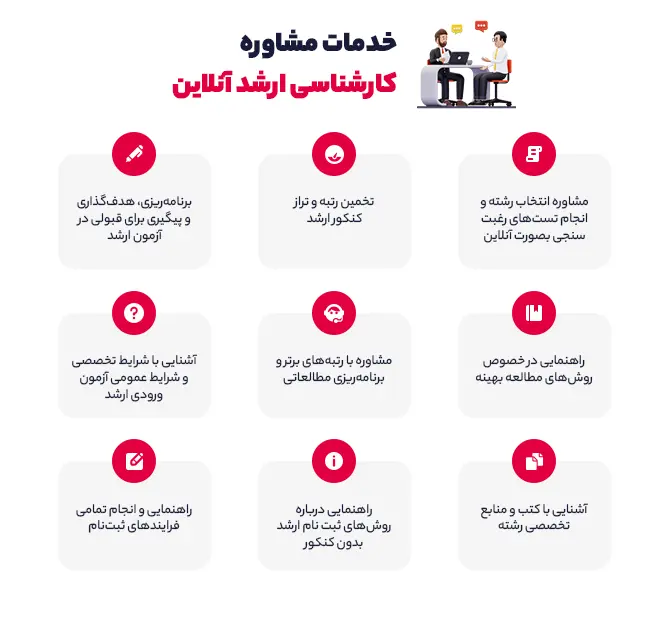 خدمات مشاوره کارشناسی ارشد آنلاین