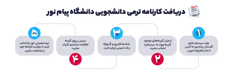 دریافت کارنامه ترمی دانشجویی دانشگاه پیام نور