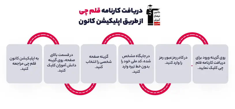 دریافت کارنامه قلم چی از طریق اپیکیشن کانون